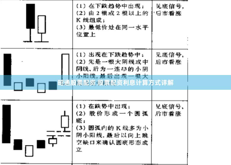 昭通股票配资 股票配资利息计算方式详解