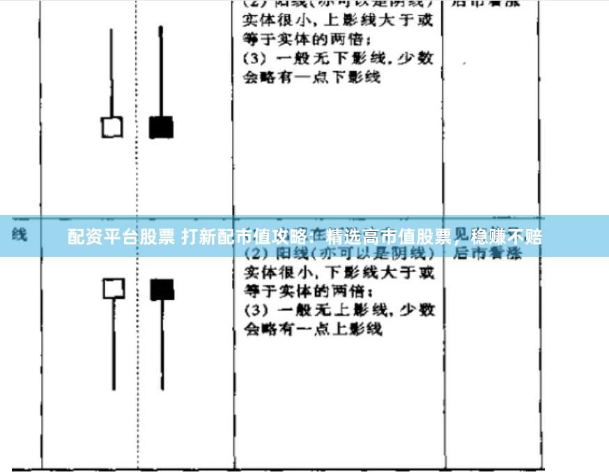 配资平台股票 打新配市值攻略：精选高市值股票，稳赚不赔