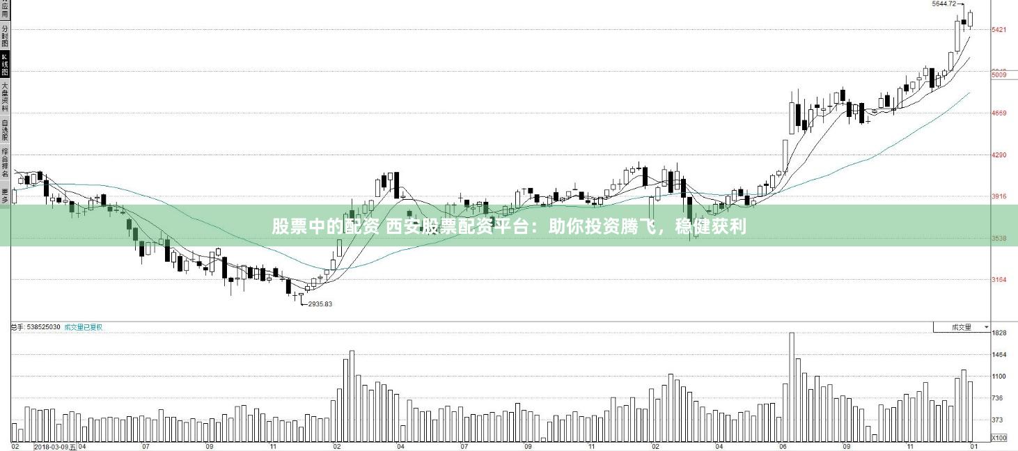 股票中的配资 西安股票配资平台：助你投资腾飞，稳健获利