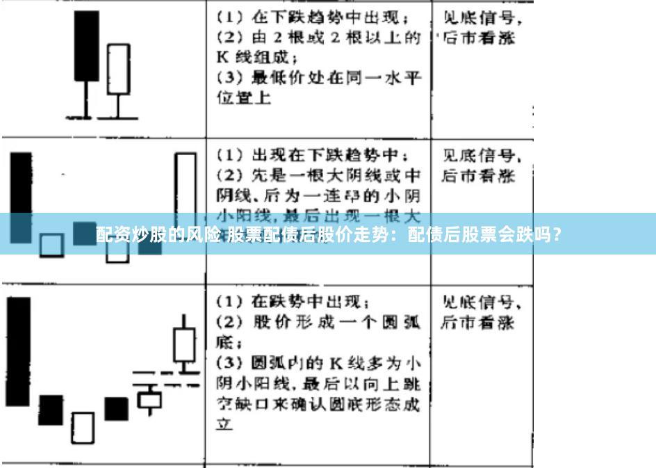 配资炒股的风险 股票配债后股价走势：配债后股票会跌吗？