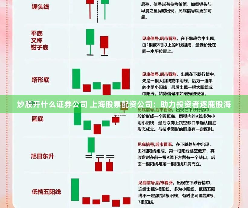 炒股开什么证券公司 上海股票配资公司：助力投资者逐鹿股海