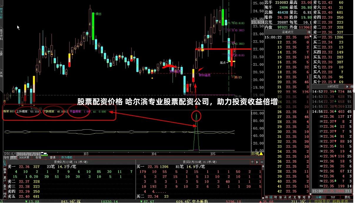 股票配资价格 哈尔滨专业股票配资公司，助力投资收益倍增