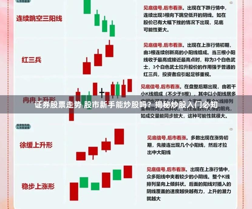 证券股票走势 股市新手能炒股吗？揭秘炒股入门必知