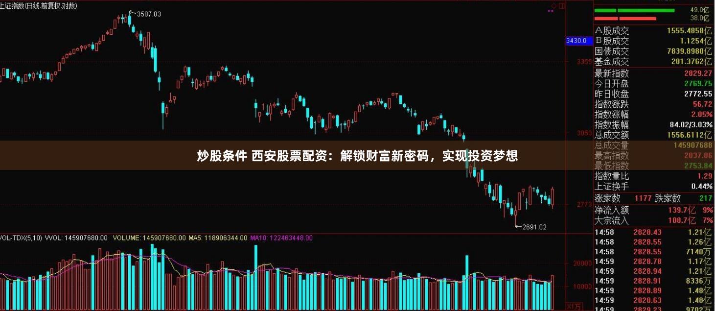 炒股条件 西安股票配资:解锁财富新密码,实现投资梦想
