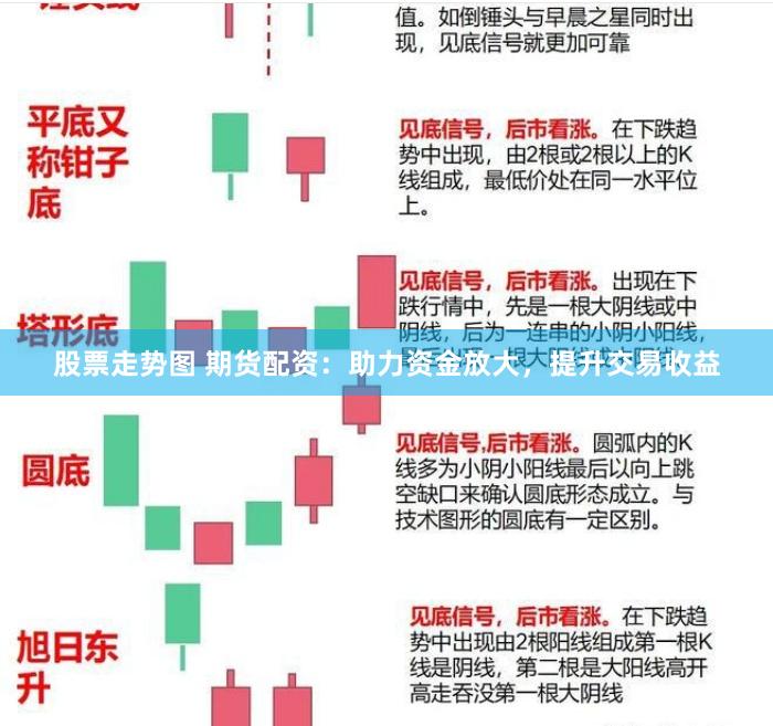 股票走势图 期货配资：助力资金放大，提升交易收益