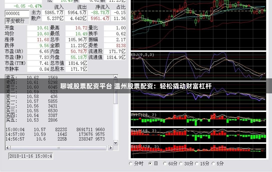 聊城股票配资平台 温州股票配资：轻松撬动财富杠杆