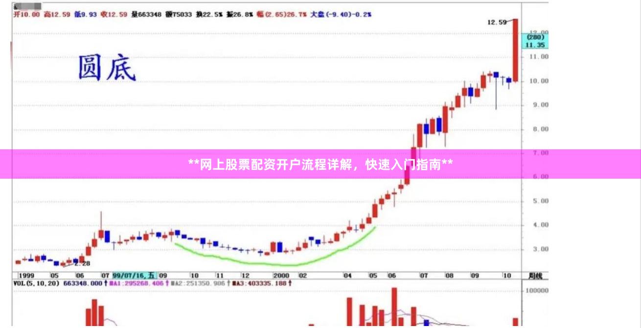 **网上股票配资开户流程详解，快速入门指南**