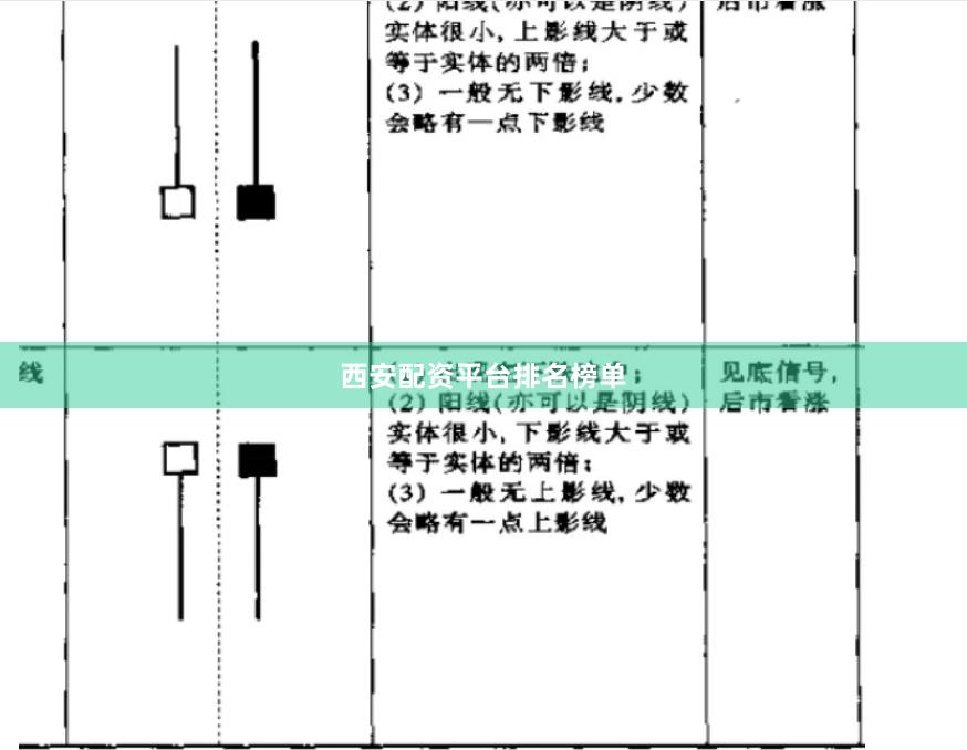 西安配资平台排名榜单