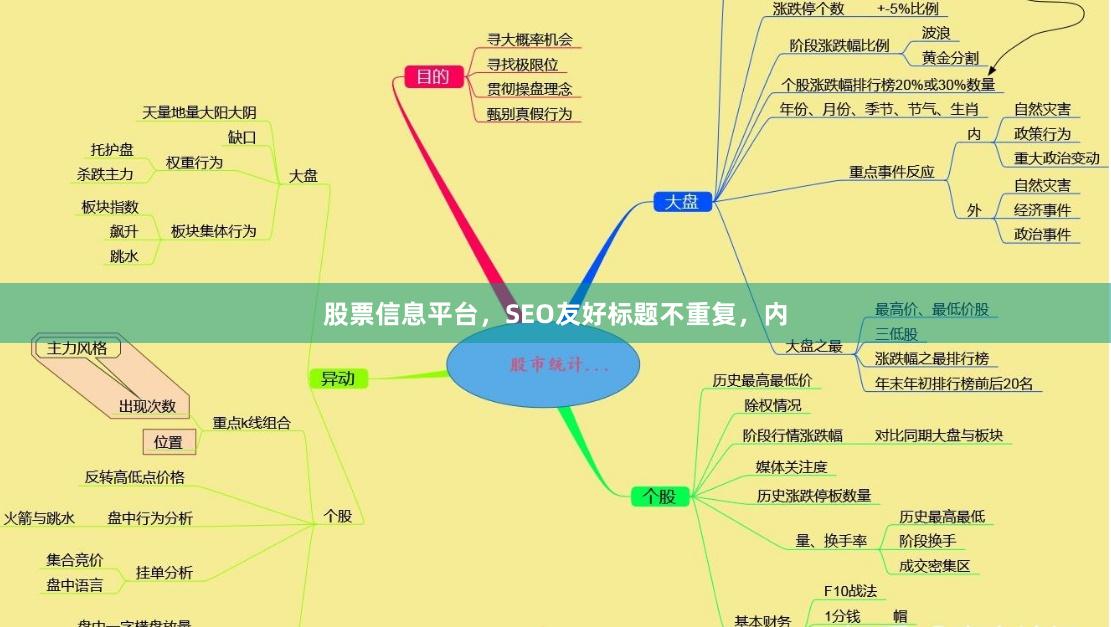 股票信息平台，SEO友好标题不重复，内
