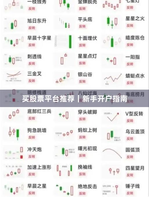 买股票平台推荐|新手开户指南