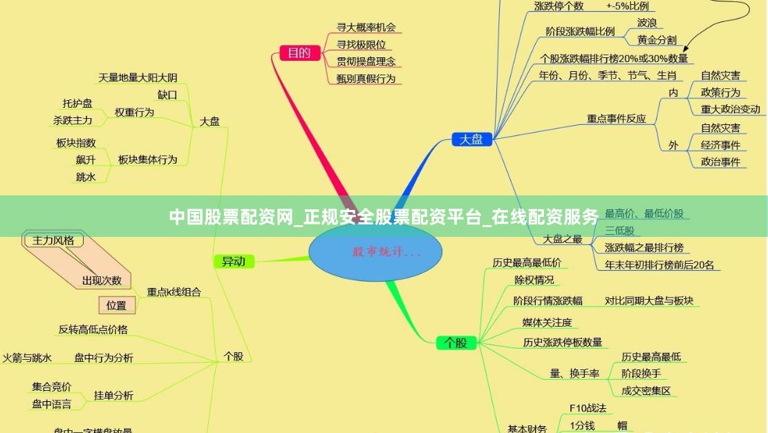 中国股票配资网_正规安全股票配资平台_在线配资服务