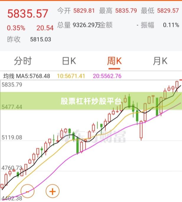 股票杠杆炒股平台
