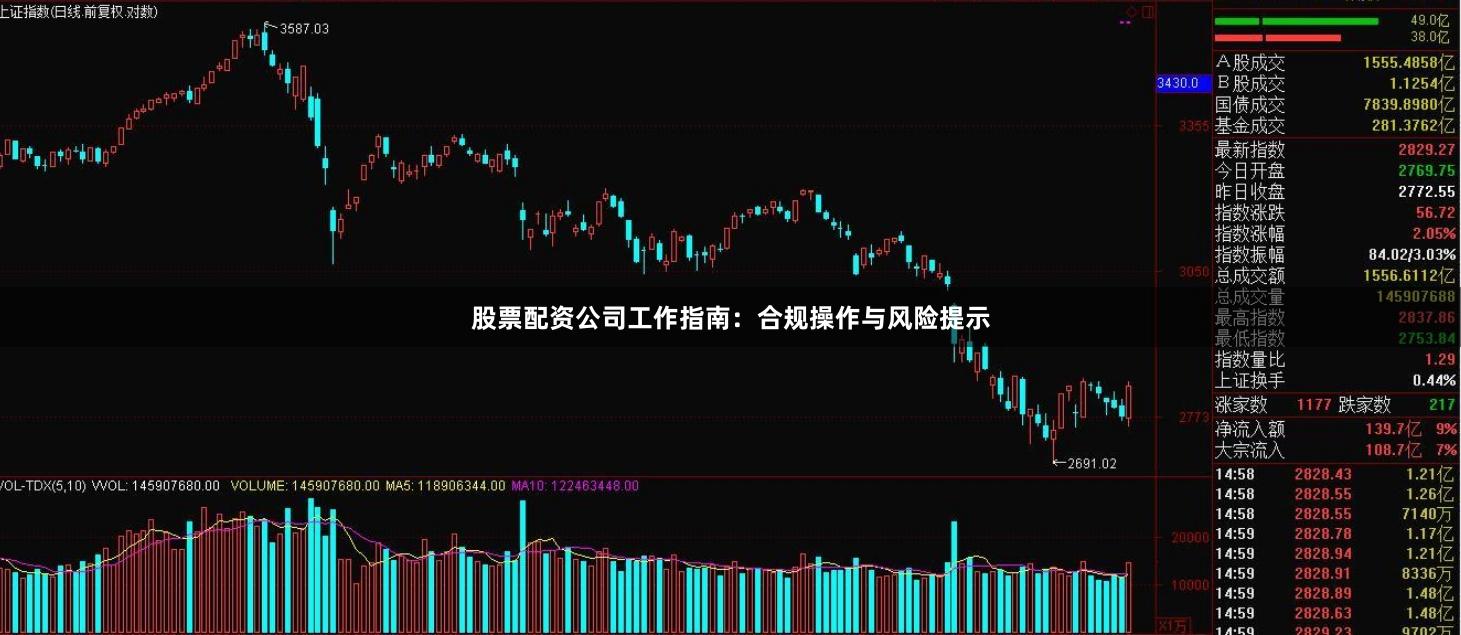 股票配资公司工作指南:合规操作与风险提示