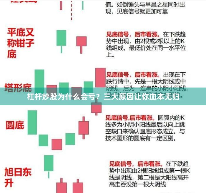 杠杆炒股为什么会亏？三大原因让你血本无归