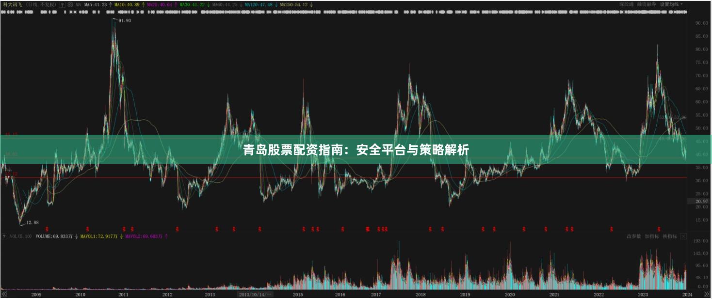 青岛股票配资指南：安全平台与策略解析