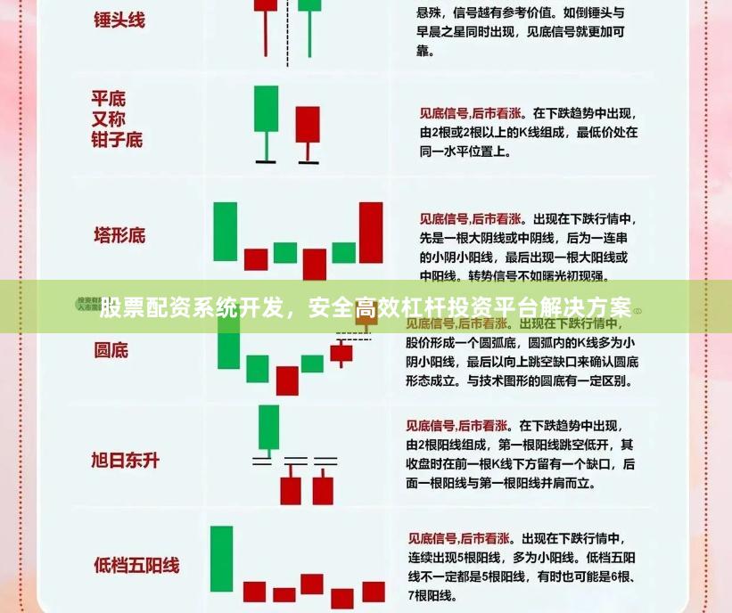 股票配资系统开发，安全高效杠杆投资平台解决方案