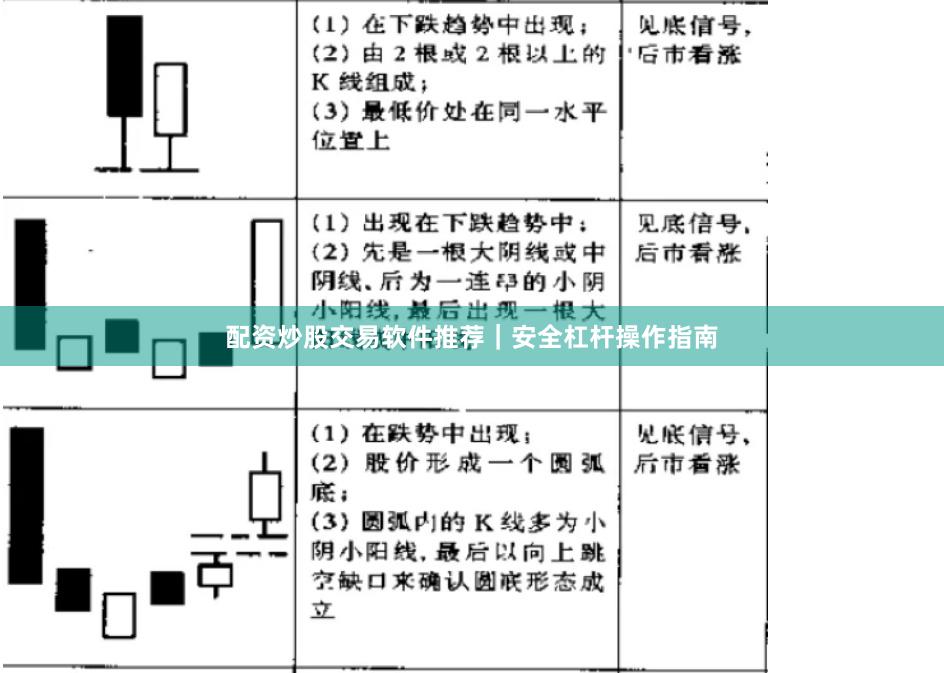 配资炒股交易软件推荐｜安全杠杆操作指南