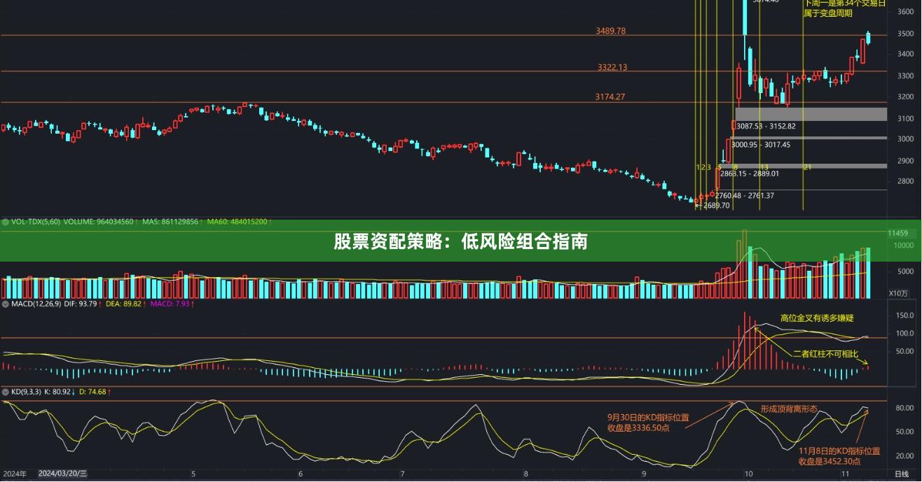 股票资配策略：低风险组合指南