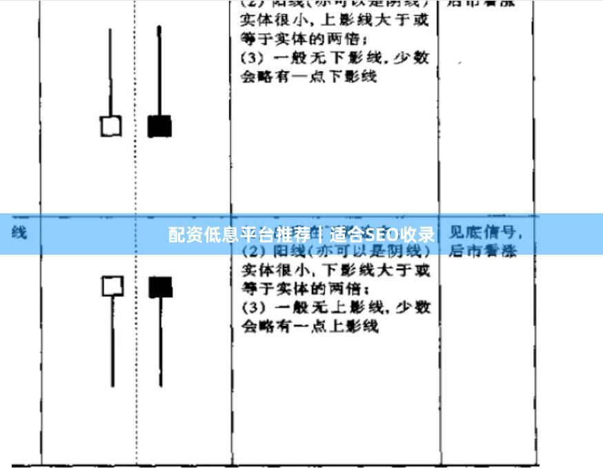 配资低息平台推荐｜适合SEO收录